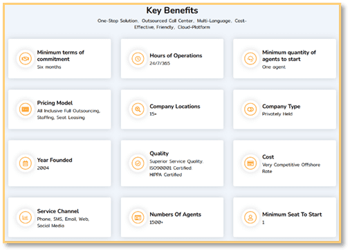 Callnovo offers a ton of advantages as a big name outsourcing leader recognized by Outsource Accelerator – such as: tailorable services in 40+ industries, affordable pricing, superior service quality, omnichannel support, and native language support in 65+ localized languages, serving 250+ countries worldwide.