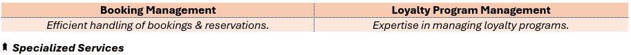 Specialized Services - (1) Booking Management: Efficient handling of bookings & reservations, and (2) Loyalty Program Management: Expertise in managing loyalty programs.