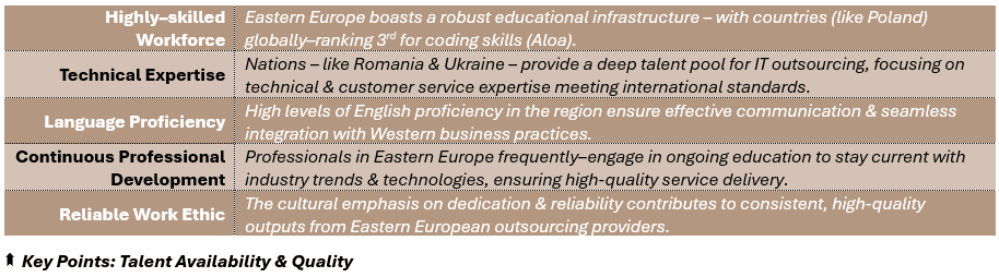 Key Points: Talent Availability & Quality - (1) Highly–skilled Workforce: Eastern Europe boasts a robust educational infrastructure – with countries (like Poland) globally–ranking 3rd for coding skills (Aloa), (2) Technical Expertise: Nations – like Romania & Ukraine – provide a deep talent pool for IT outsourcing, focusing on technical & customer service expertise meeting international standards, (3) 
Language Proficiency: High levels of English proficiency in the region ensure effective communication & seamless integration with Western business practices, (4) Continuous Professional Development: Professionals in Eastern Europe frequently–engage in ongoing education to stay current with industry trends & technologies, ensuring high-quality service delivery, and (5) Reliable Work Ethic: The cultural emphasis on dedication & reliability contributes to consistent, high-quality outputs from Eastern European outsourcing providers.