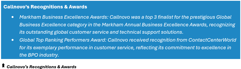 Callnovo’s Recognitions & Awards