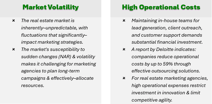 In the competitive arena of real estate marketing, agencies – like yours – are encountering a spectrum of challenges that impede growth & efficiency - such as: market volatility, high operational costs, resource constraints, impact on competitiveness, technological advancements, regulatory compliance, and increased competition.