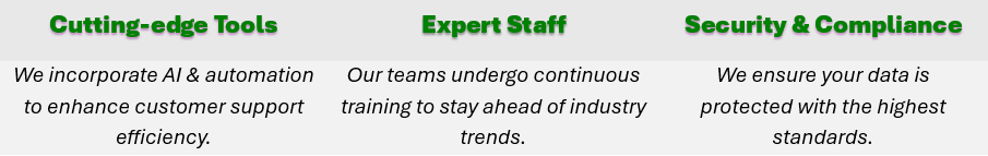 We heavily–invest in technology & talent to deliver exceptional results - such as: Cutting-edge Tools, Expert Staff, and Security & Compliance.